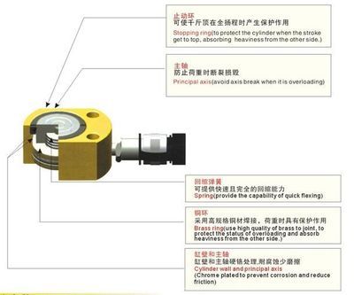 環(huán)滬機(jī)電HHYG-10B薄型液壓油缸 緊湊設(shè)計(jì)，強(qiáng)勁動(dòng)力